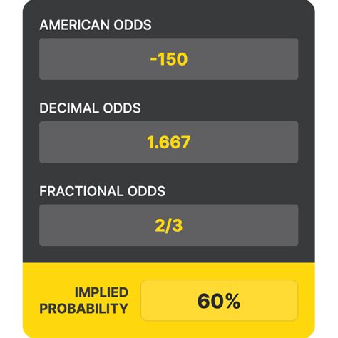 Free Betting Odds Calculator & Moneyline Converter .